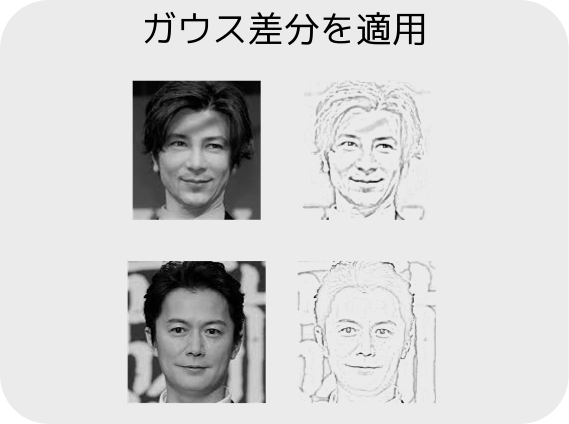 ガウス差分を使った顔画像の検証