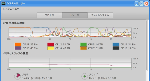 CPU とメモリーの使用率