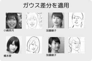 ガウス差分を使った顔画像の検証図