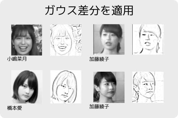 ガウス差分を適用した小嶋菜月さん、加藤綾子さん、橋本愛さんの顔写真