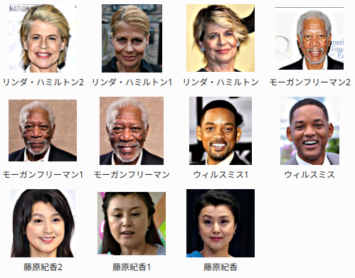 リンダ・ハミルトンさん、モーガンフリーマンさん、ウィルスミスさん、藤原紀香さんの顔写真データ