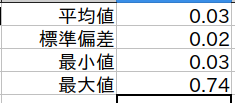 平均処理時間計算結果 0.03 秒
